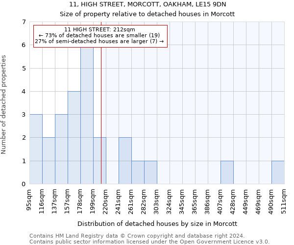 11, HIGH STREET, MORCOTT, OAKHAM, LE15 9DN: Size of property relative to detached houses in Morcott