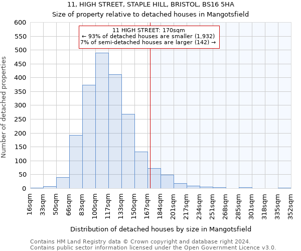 11, HIGH STREET, STAPLE HILL, BRISTOL, BS16 5HA: Size of property relative to detached houses in Mangotsfield