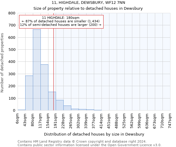 11, HIGHDALE, DEWSBURY, WF12 7NN: Size of property relative to detached houses in Dewsbury