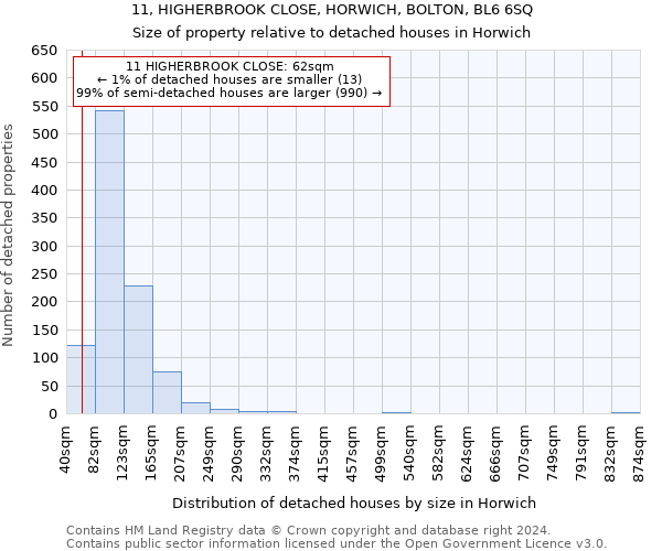 11, HIGHERBROOK CLOSE, HORWICH, BOLTON, BL6 6SQ: Size of property relative to detached houses in Horwich