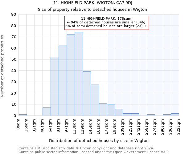11, HIGHFIELD PARK, WIGTON, CA7 9DJ: Size of property relative to detached houses in Wigton