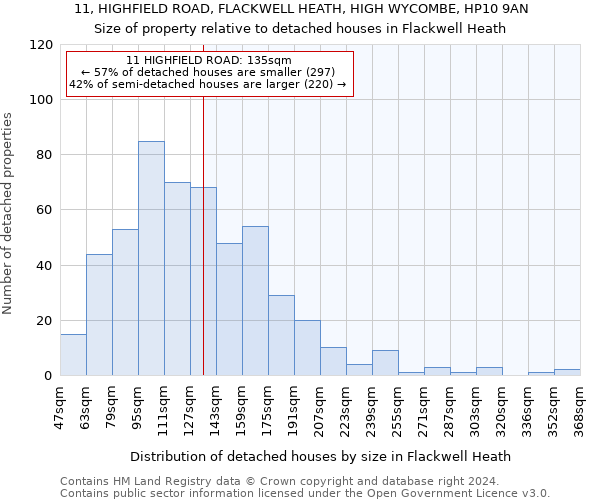 11, HIGHFIELD ROAD, FLACKWELL HEATH, HIGH WYCOMBE, HP10 9AN: Size of property relative to detached houses in Flackwell Heath