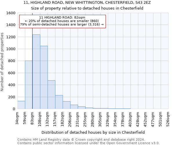 11, HIGHLAND ROAD, NEW WHITTINGTON, CHESTERFIELD, S43 2EZ: Size of property relative to detached houses in Chesterfield