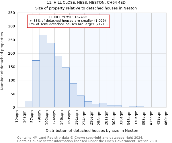 11, HILL CLOSE, NESS, NESTON, CH64 4ED: Size of property relative to detached houses in Neston