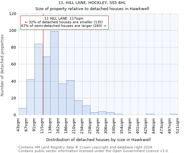 11, HILL LANE, HOCKLEY, SS5 4HL: Size of property relative to detached houses in Hawkwell
