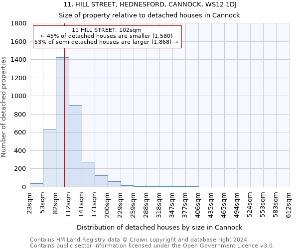 11, HILL STREET, HEDNESFORD, CANNOCK, WS12 1DJ: Size of property relative to detached houses in Cannock