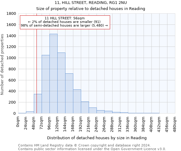 11, HILL STREET, READING, RG1 2NU: Size of property relative to detached houses in Reading