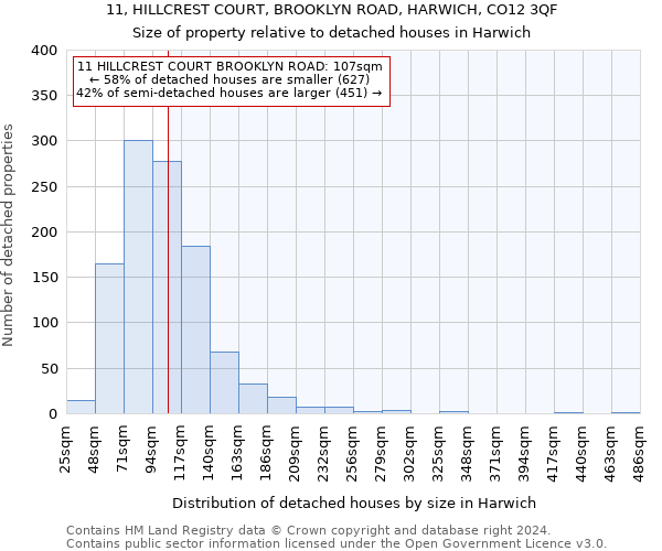 11, HILLCREST COURT, BROOKLYN ROAD, HARWICH, CO12 3QF: Size of property relative to detached houses in Harwich