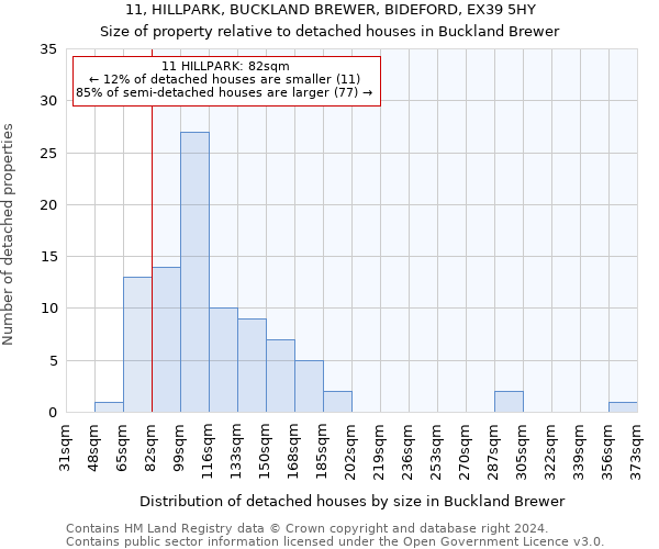11, HILLPARK, BUCKLAND BREWER, BIDEFORD, EX39 5HY: Size of property relative to detached houses in Buckland Brewer