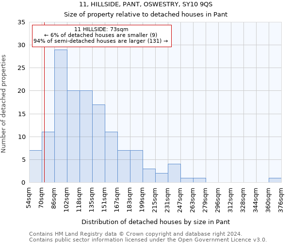 11, HILLSIDE, PANT, OSWESTRY, SY10 9QS: Size of property relative to detached houses in Pant