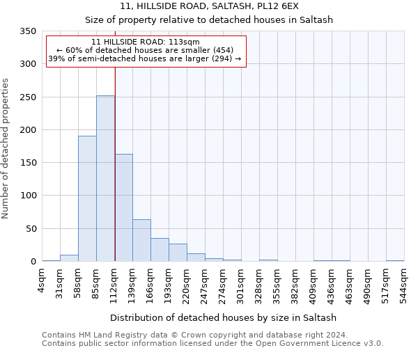 11, HILLSIDE ROAD, SALTASH, PL12 6EX: Size of property relative to detached houses in Saltash