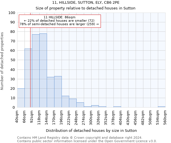 11, HILLSIDE, SUTTON, ELY, CB6 2PE: Size of property relative to detached houses in Sutton