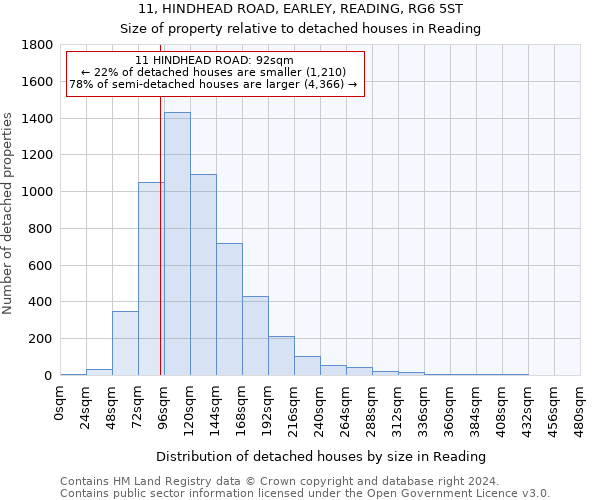 11, HINDHEAD ROAD, EARLEY, READING, RG6 5ST: Size of property relative to detached houses in Reading