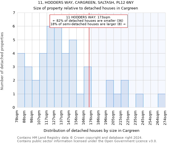 11, HODDERS WAY, CARGREEN, SALTASH, PL12 6NY: Size of property relative to detached houses in Cargreen