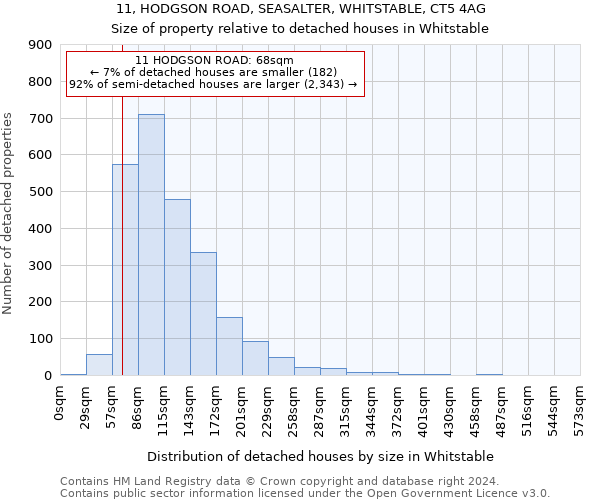 11, HODGSON ROAD, SEASALTER, WHITSTABLE, CT5 4AG: Size of property relative to detached houses in Whitstable