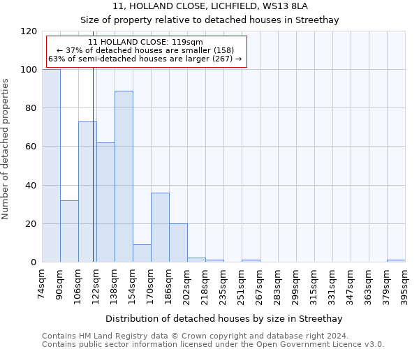 11, HOLLAND CLOSE, LICHFIELD, WS13 8LA: Size of property relative to detached houses in Streethay