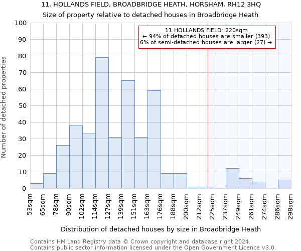 11, HOLLANDS FIELD, BROADBRIDGE HEATH, HORSHAM, RH12 3HQ: Size of property relative to detached houses in Broadbridge Heath