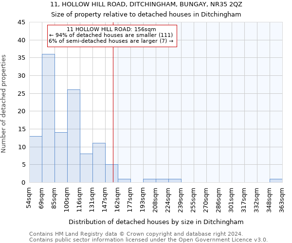 11, HOLLOW HILL ROAD, DITCHINGHAM, BUNGAY, NR35 2QZ: Size of property relative to detached houses in Ditchingham