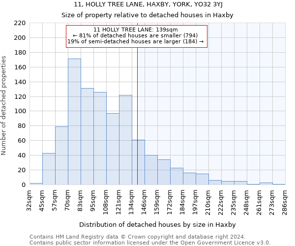 11, HOLLY TREE LANE, HAXBY, YORK, YO32 3YJ: Size of property relative to detached houses in Haxby