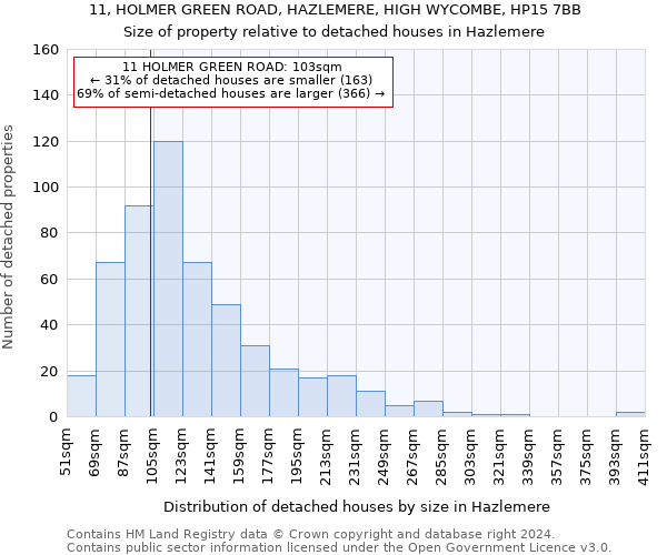 11, HOLMER GREEN ROAD, HAZLEMERE, HIGH WYCOMBE, HP15 7BB: Size of property relative to detached houses in Hazlemere