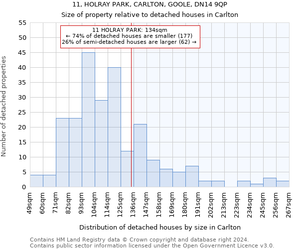 11, HOLRAY PARK, CARLTON, GOOLE, DN14 9QP: Size of property relative to detached houses in Carlton