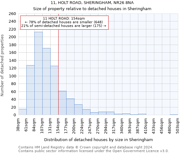 11, HOLT ROAD, SHERINGHAM, NR26 8NA: Size of property relative to detached houses in Sheringham