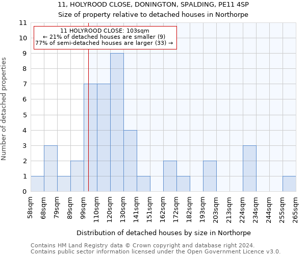 11, HOLYROOD CLOSE, DONINGTON, SPALDING, PE11 4SP: Size of property relative to detached houses in Northorpe