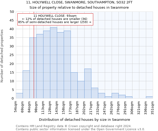 11, HOLYWELL CLOSE, SWANMORE, SOUTHAMPTON, SO32 2FT: Size of property relative to detached houses in Swanmore