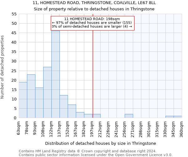 11, HOMESTEAD ROAD, THRINGSTONE, COALVILLE, LE67 8LL: Size of property relative to detached houses in Thringstone