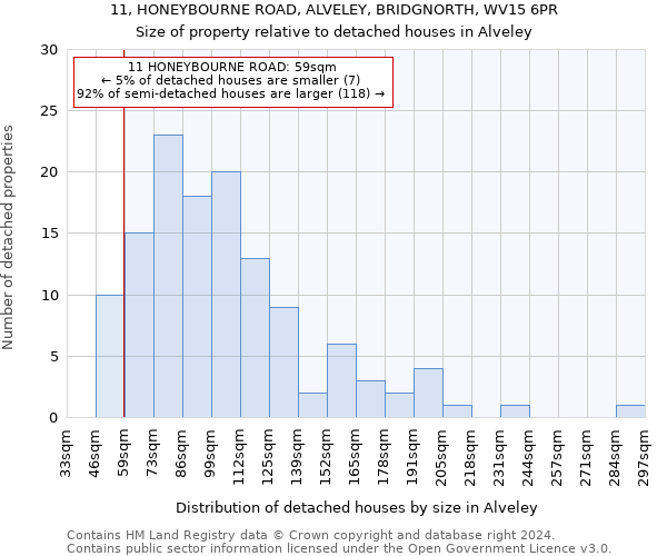 11, HONEYBOURNE ROAD, ALVELEY, BRIDGNORTH, WV15 6PR: Size of property relative to detached houses in Alveley