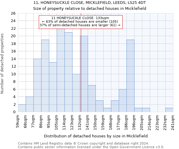 11, HONEYSUCKLE CLOSE, MICKLEFIELD, LEEDS, LS25 4DT: Size of property relative to detached houses in Micklefield