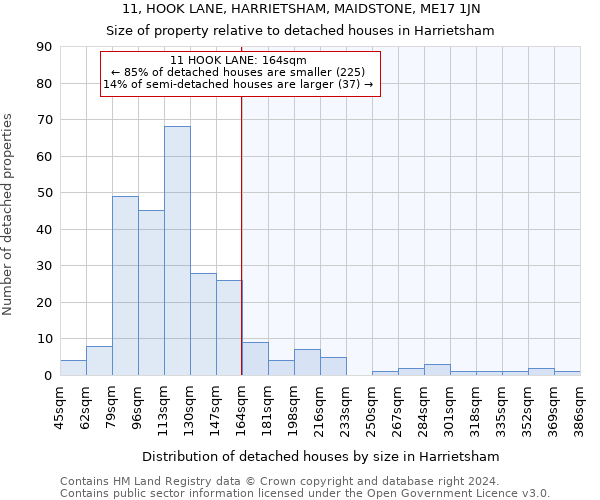11, HOOK LANE, HARRIETSHAM, MAIDSTONE, ME17 1JN: Size of property relative to detached houses in Harrietsham