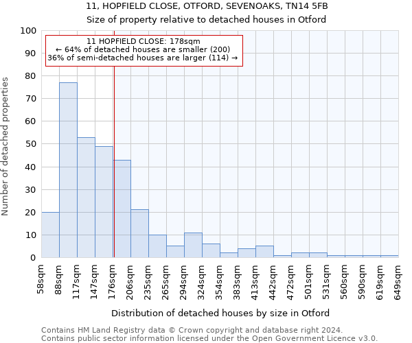 11, HOPFIELD CLOSE, OTFORD, SEVENOAKS, TN14 5FB: Size of property relative to detached houses in Otford