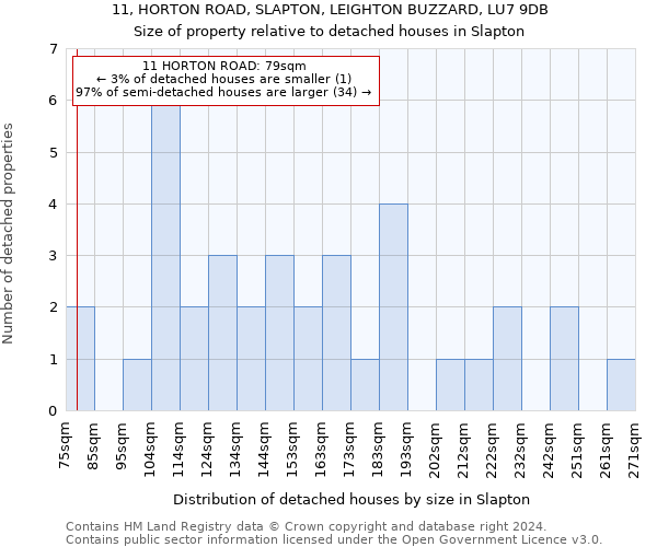 11, HORTON ROAD, SLAPTON, LEIGHTON BUZZARD, LU7 9DB: Size of property relative to detached houses in Slapton