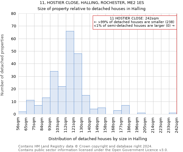 11, HOSTIER CLOSE, HALLING, ROCHESTER, ME2 1ES: Size of property relative to detached houses in Halling
