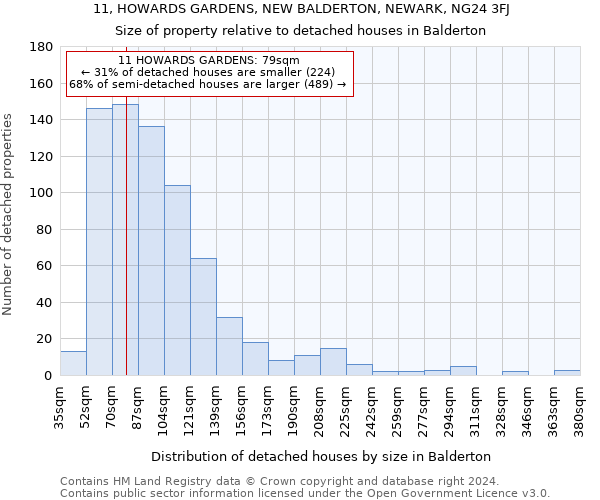 11, HOWARDS GARDENS, NEW BALDERTON, NEWARK, NG24 3FJ: Size of property relative to detached houses in Balderton