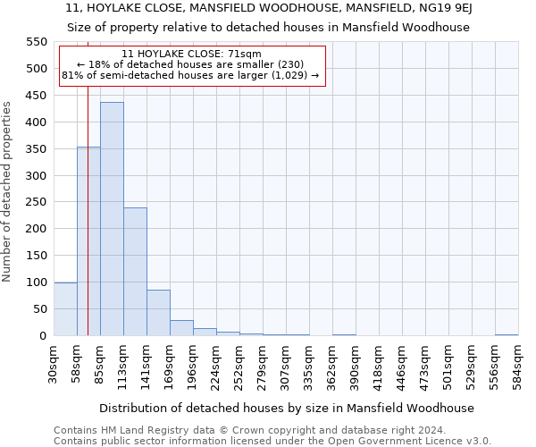 11, HOYLAKE CLOSE, MANSFIELD WOODHOUSE, MANSFIELD, NG19 9EJ: Size of property relative to detached houses in Mansfield Woodhouse