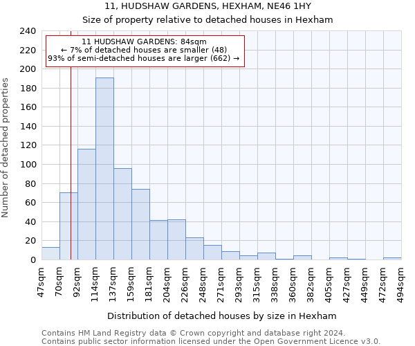 11, HUDSHAW GARDENS, HEXHAM, NE46 1HY: Size of property relative to detached houses in Hexham