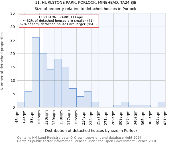 11, HURLSTONE PARK, PORLOCK, MINEHEAD, TA24 8JB: Size of property relative to detached houses in Porlock