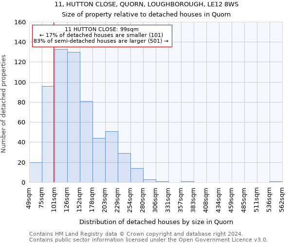 11, HUTTON CLOSE, QUORN, LOUGHBOROUGH, LE12 8WS: Size of property relative to detached houses in Quorn