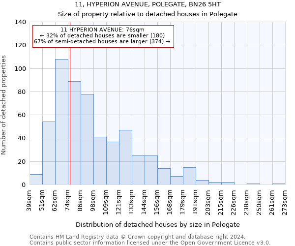 11, HYPERION AVENUE, POLEGATE, BN26 5HT: Size of property relative to detached houses in Polegate