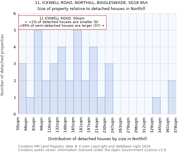 11, ICKWELL ROAD, NORTHILL, BIGGLESWADE, SG18 9AA: Size of property relative to detached houses in Northill