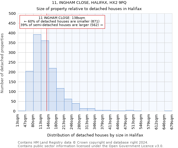 11, INGHAM CLOSE, HALIFAX, HX2 9PQ: Size of property relative to detached houses in Halifax