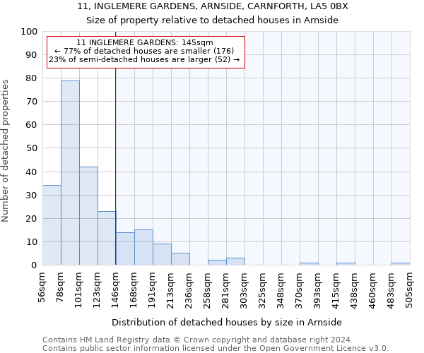 11, INGLEMERE GARDENS, ARNSIDE, CARNFORTH, LA5 0BX: Size of property relative to detached houses in Arnside