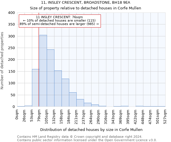 11, INSLEY CRESCENT, BROADSTONE, BH18 9EA: Size of property relative to detached houses in Corfe Mullen