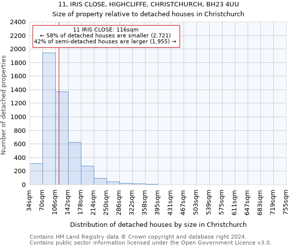 11, IRIS CLOSE, HIGHCLIFFE, CHRISTCHURCH, BH23 4UU: Size of property relative to detached houses in Christchurch