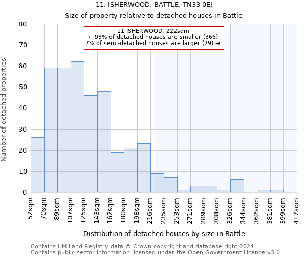 11, ISHERWOOD, BATTLE, TN33 0EJ: Size of property relative to detached houses in Battle