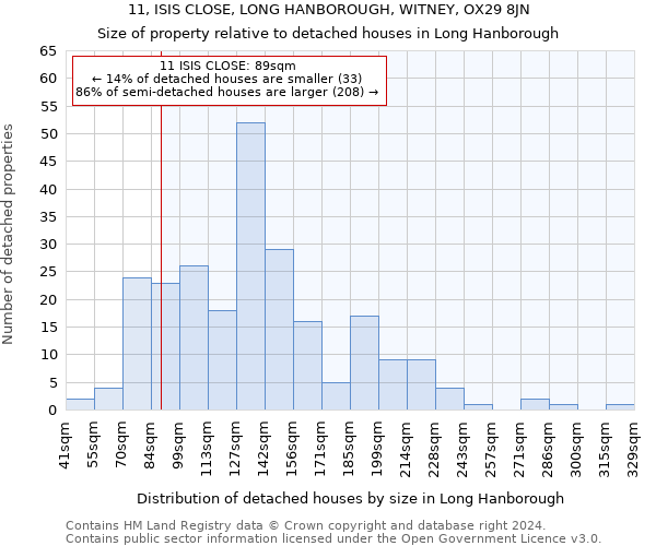 11, ISIS CLOSE, LONG HANBOROUGH, WITNEY, OX29 8JN: Size of property relative to detached houses in Long Hanborough