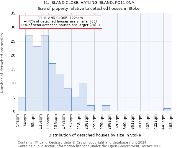 11, ISLAND CLOSE, HAYLING ISLAND, PO11 0NA: Size of property relative to detached houses in Stoke