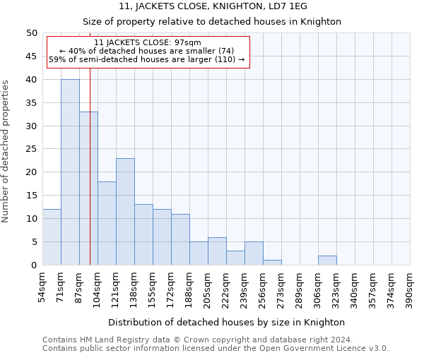 11, JACKETS CLOSE, KNIGHTON, LD7 1EG: Size of property relative to detached houses in Knighton